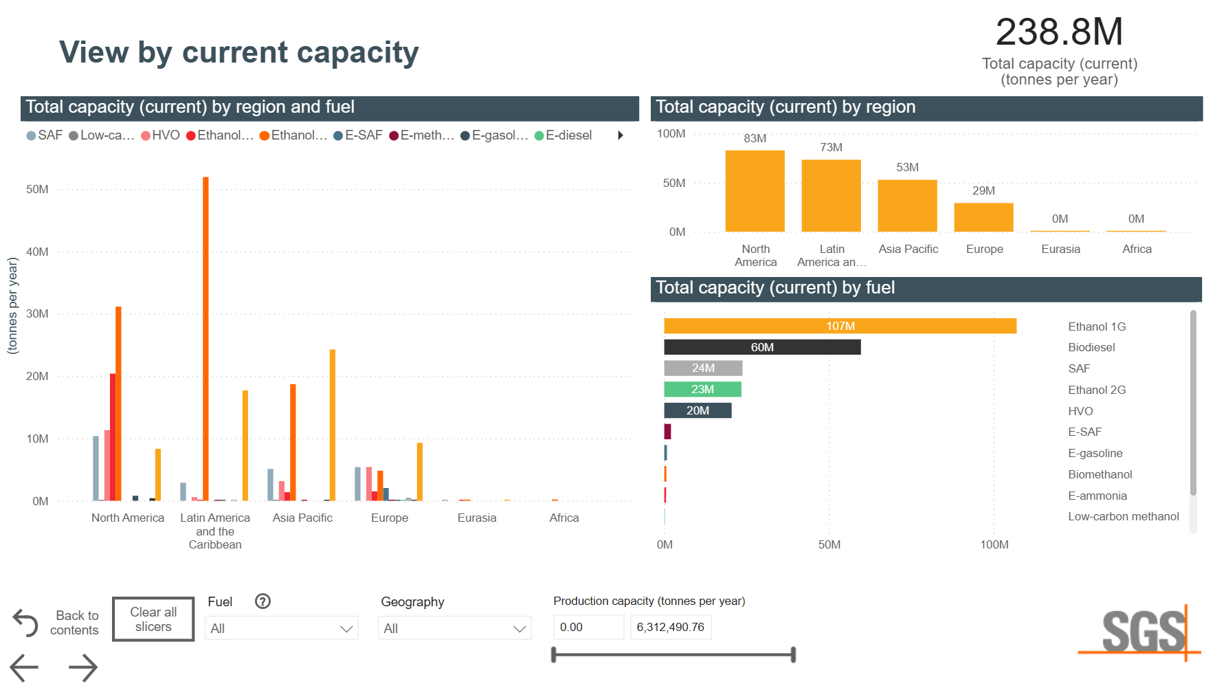 Alternative Fuels Capacity Tracker visual