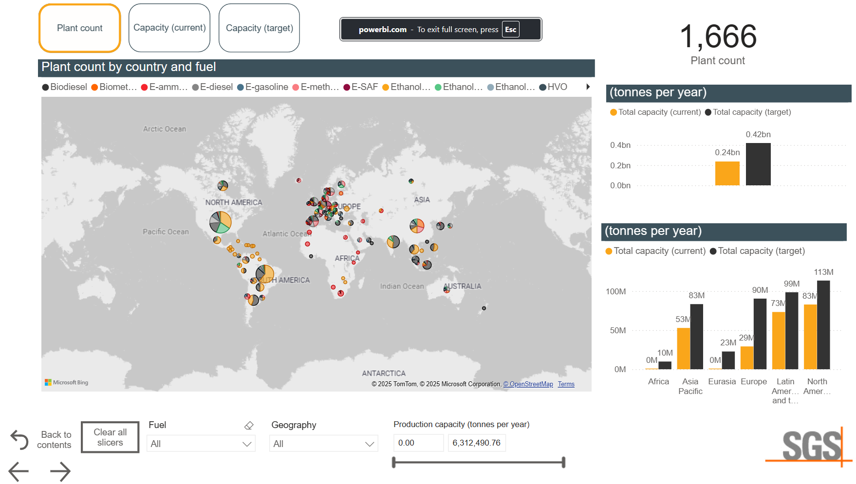 Alternative Fuel Capacity Tracker visual