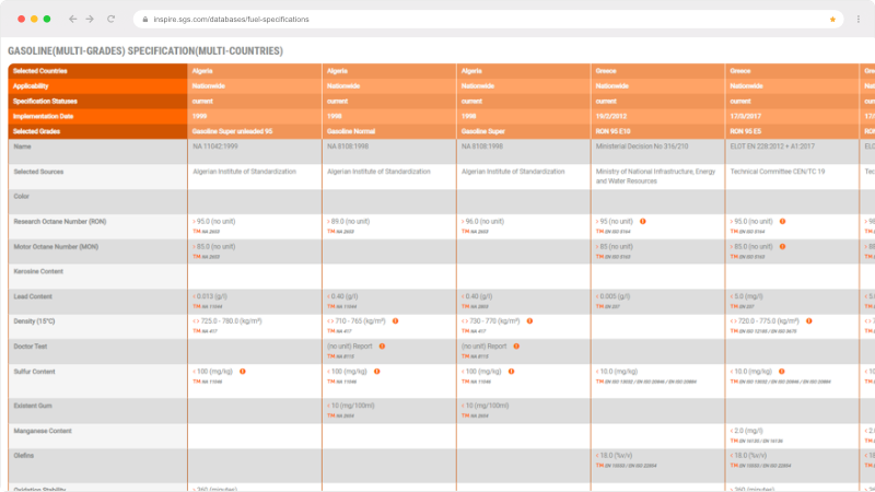 Fuel specifications database