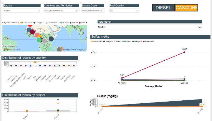 Worldwide Fuel Survey dashboard